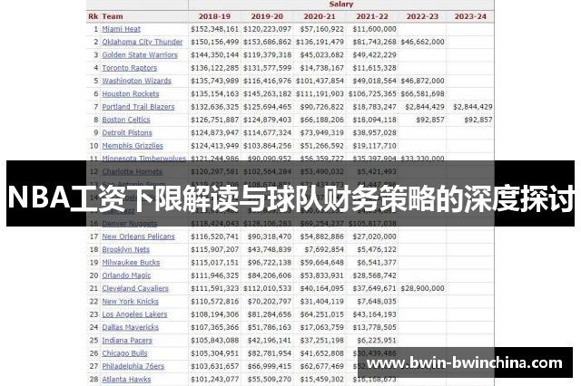 NBA工资下限解读与球队财务策略的深度探讨
